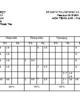 Ma trận và đề kiểm tra định kỳ số 4 môn Tiếng Anh Lớp 6 - Năm học 2018-2019 - Trường THCS Đại Hà (Có đáp án)